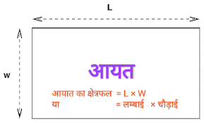 गणितीयकरण