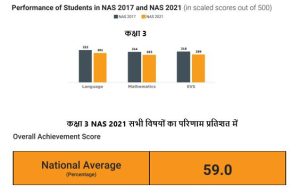 Assessment of children 