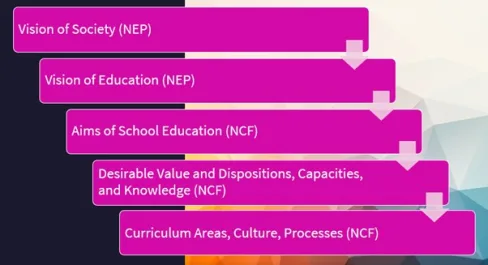 NCF 2023 School Education