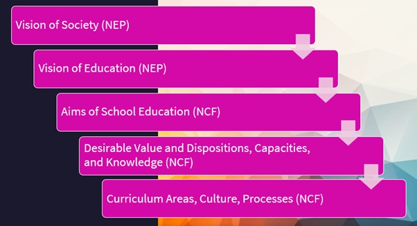NCF 2023 School Education